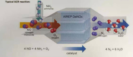 購入 CHP CCHPの発電所のためのDPFのScrおよびSncr Denoxシステムは内燃機関を修理した オンライン製造