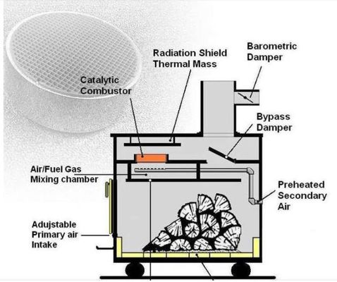 購入 300のCpsiの取り外しVOCの触媒の木製のストーブのためのより低い着火点の触媒作用の燃焼器 オンライン製造